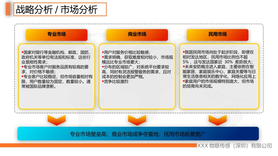 研发部年度工作计划_第3页