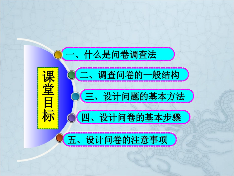 研究性学习之如何设计调查问卷_第2页