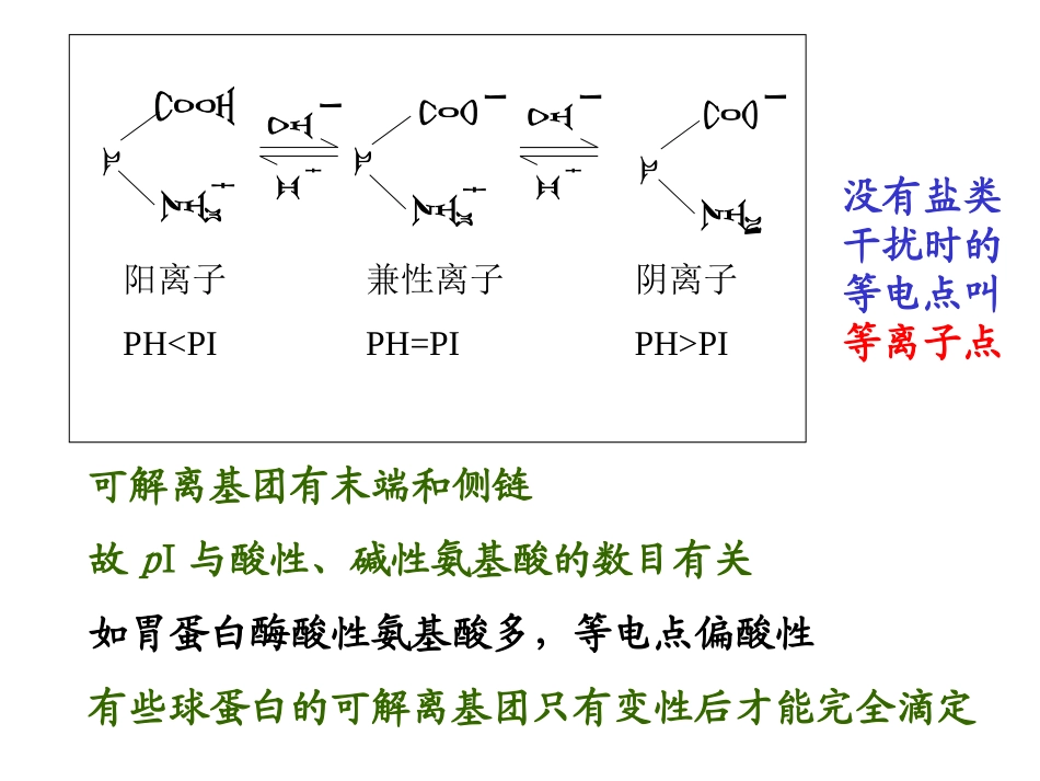 盐析沉淀蛋白质时_第3页