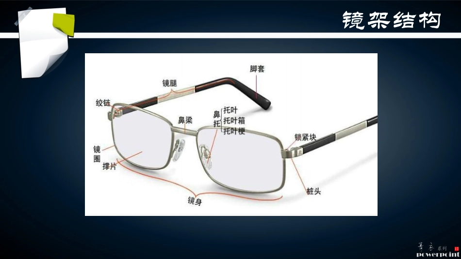 眼镜商品学眼镜架_第3页