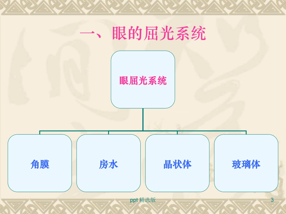 眼屈光基础知识课件_第3页
