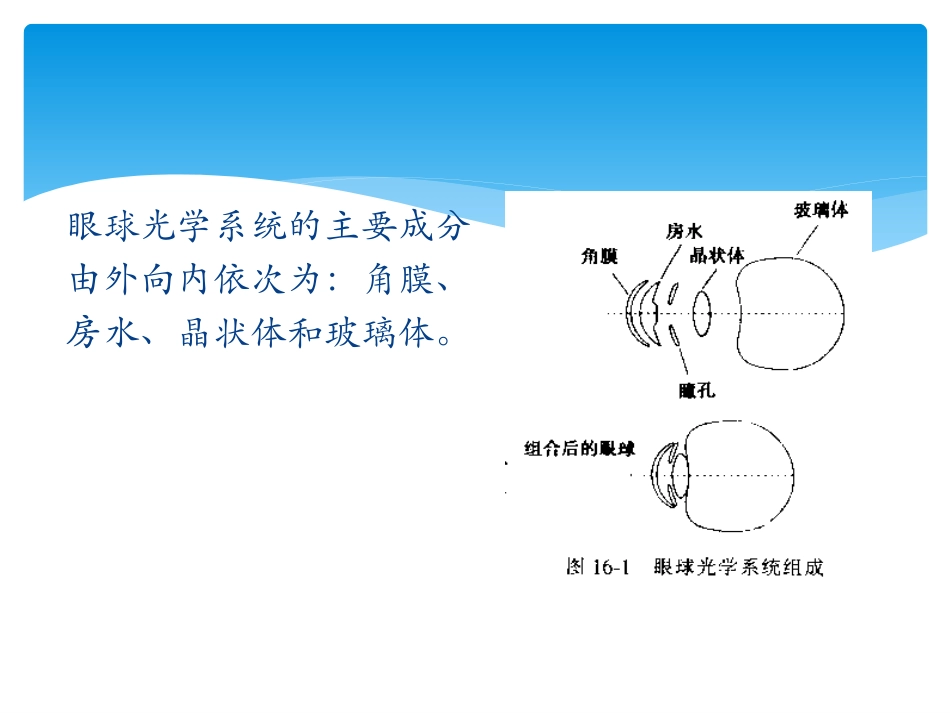 眼屈光学简介_第3页