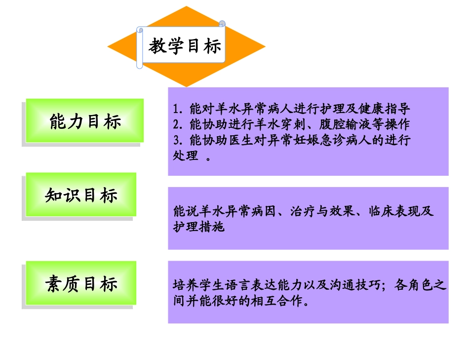 羊水异常病人的护理_第2页