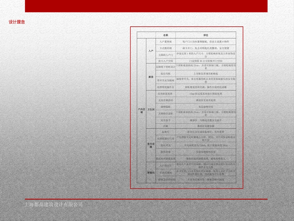 养老公寓设计方案_第3页