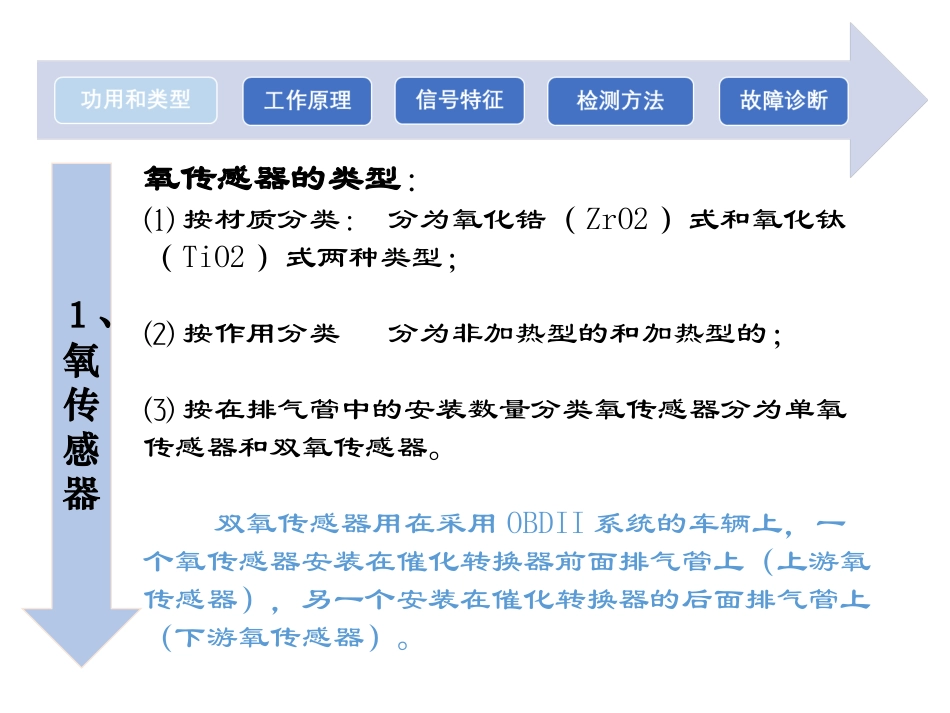 氧传感器和空燃比传感器_第3页