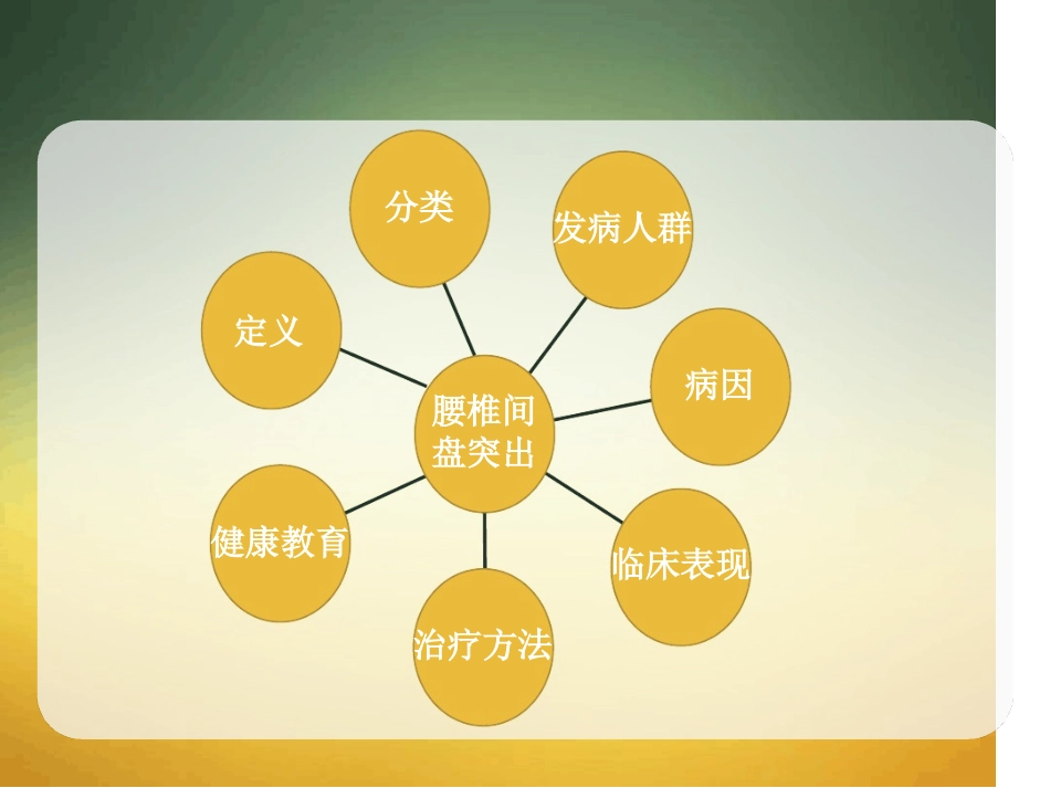腰椎间盘突出症护理最新课件_第2页