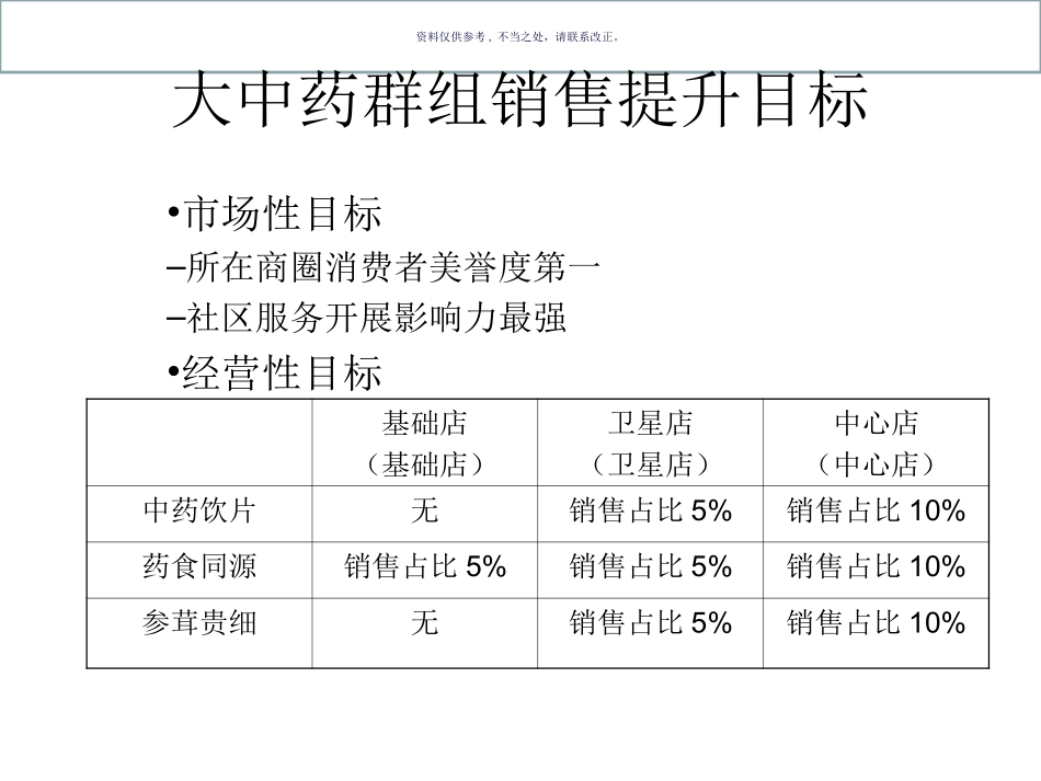 药房大中药项目市场营销方案_第3页