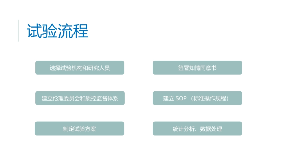 药物临床试验课件_第3页