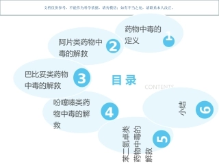 药物中毒的解救课件