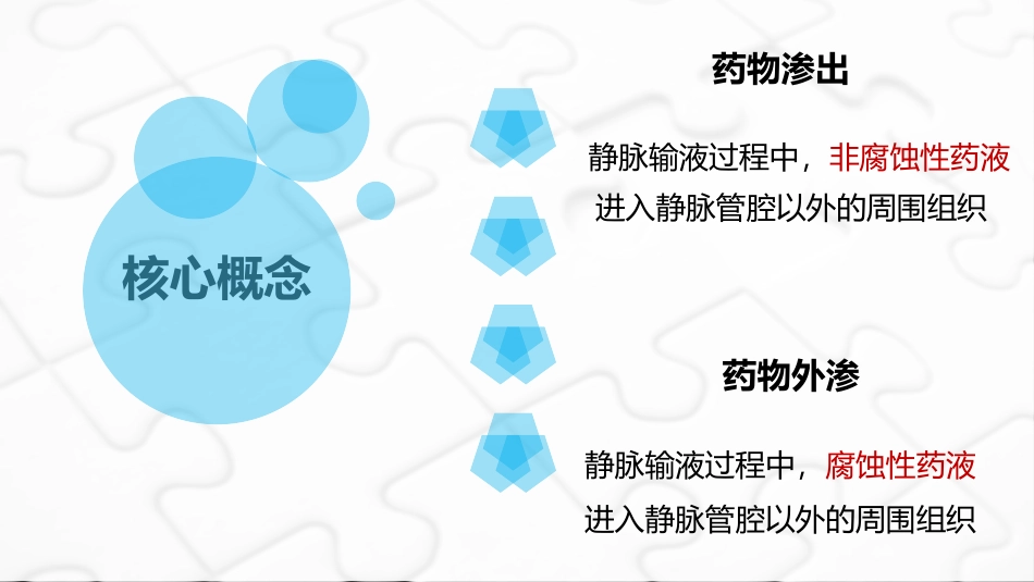 药液外渗引起皮肤溃疡的护理对策_第3页