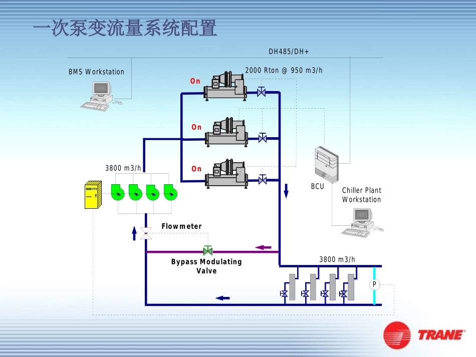 一次泵变流量_第3页