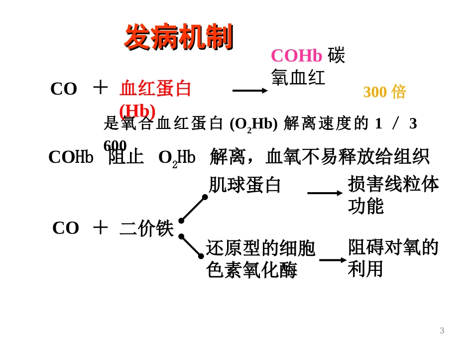 一氧化碳中毒和预防课件_第3页