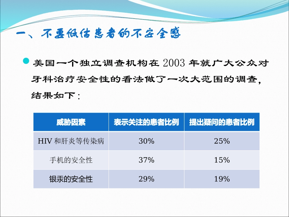 医患沟通口腔专业口腔门诊沟通技巧二_第3页