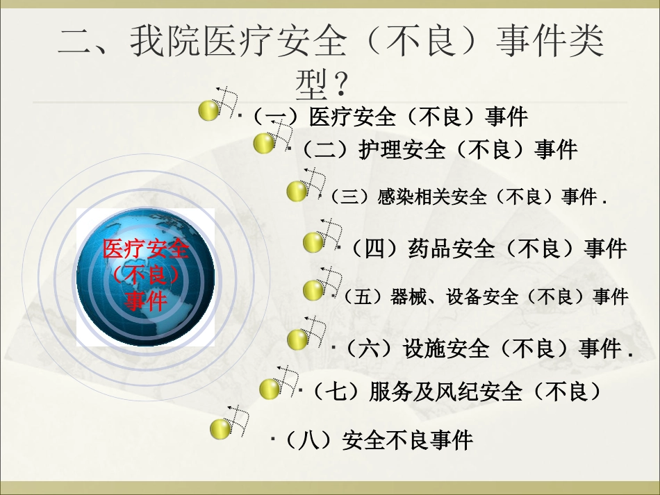 医疗安全不良事件报告制度培训教材_第3页