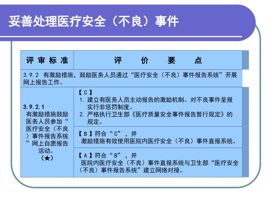 医疗安全不良事件报告制度培训课件_第3页