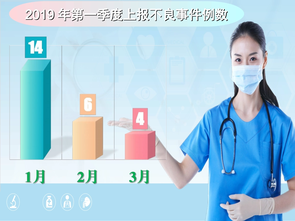 医疗安全不良事件管理分析汇总_第2页