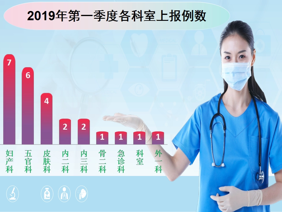 医疗安全不良事件管理分析汇总_第3页