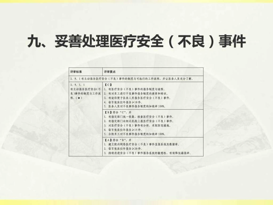 医疗安全不良事件幻灯片_第2页
