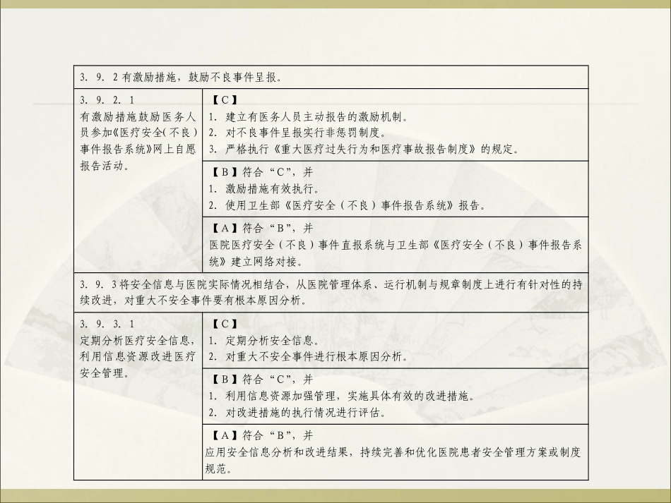 医疗安全不良事件课件精讲_第3页