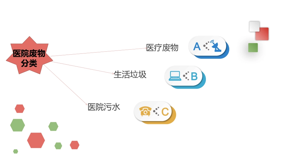 医疗废物管理幻灯片课件_第2页