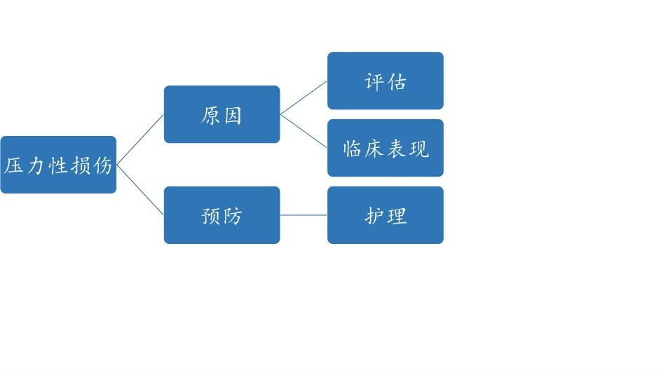 医疗器械压力性损伤_第2页
