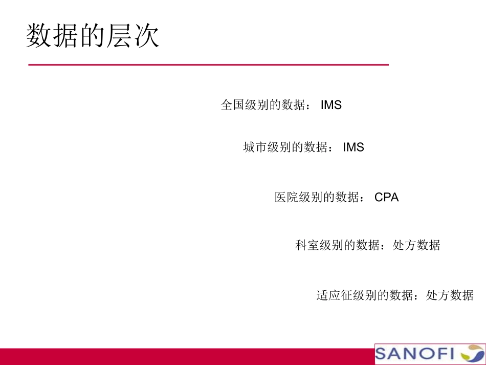 医学IMSCPA数据使用培训专题课件_第3页