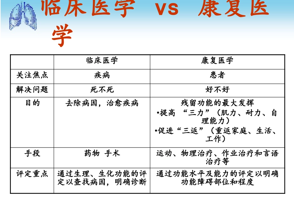 医学膈肌起搏器专题知识宣讲课件_第3页