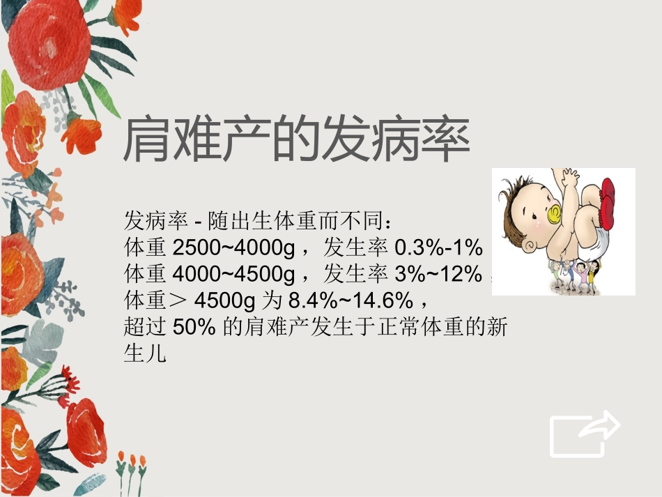 医学肩难产案例分析专题课件_第3页