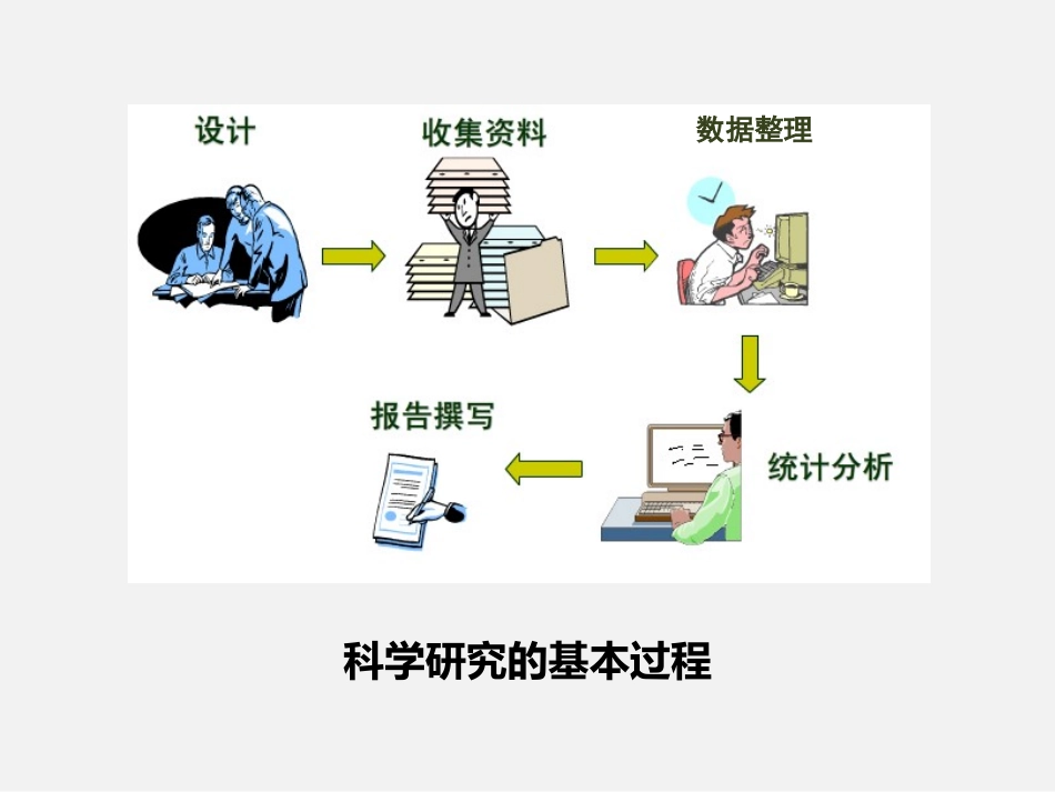 医学科研实验数据的统计学处置方法_第3页