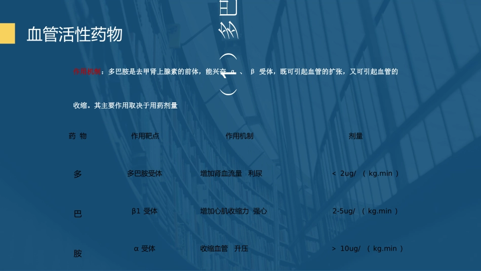 医学课件心内科常见静脉泵入药物的应用_第2页