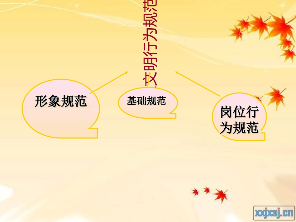 医学课件养老护理人员职业道德_第3页