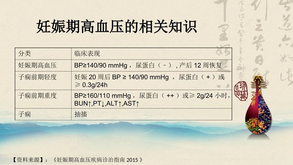 医学硫酸镁在产科的临床应用课件_第3页