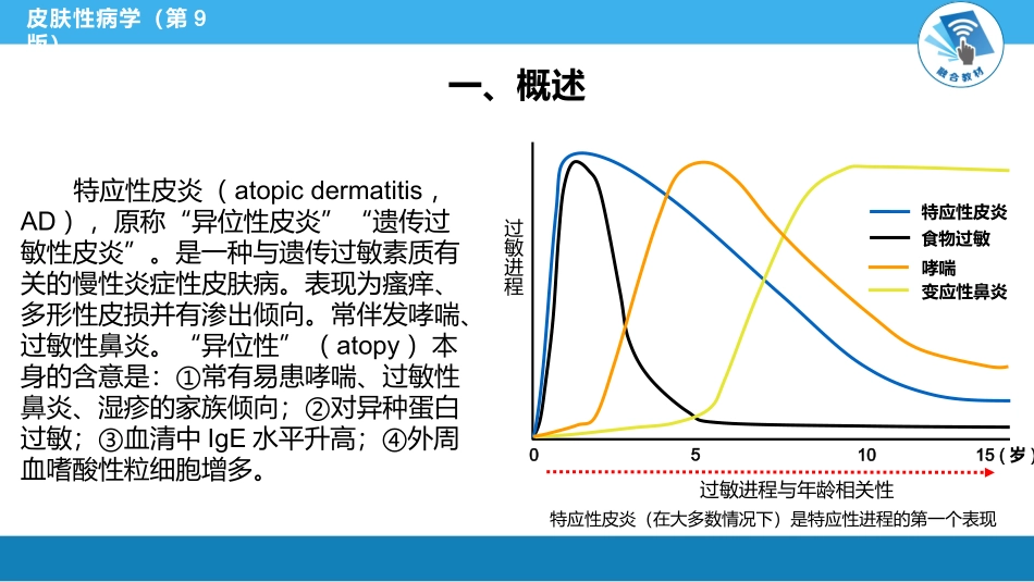 医学特应性皮炎专题知识讲座课件_第2页