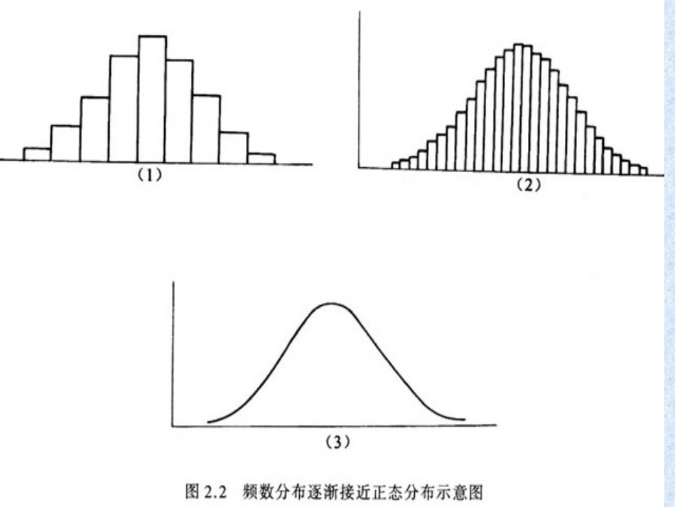医学统计学正态分布和医学参考值范围_第2页
