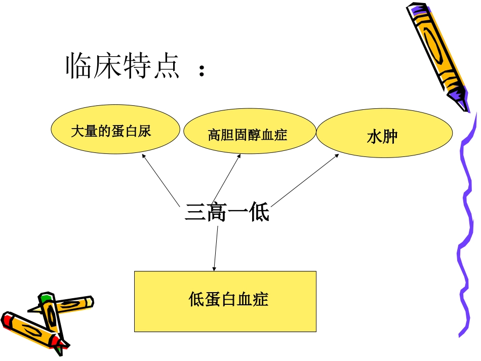 医学小儿肾病综合征课件_第3页