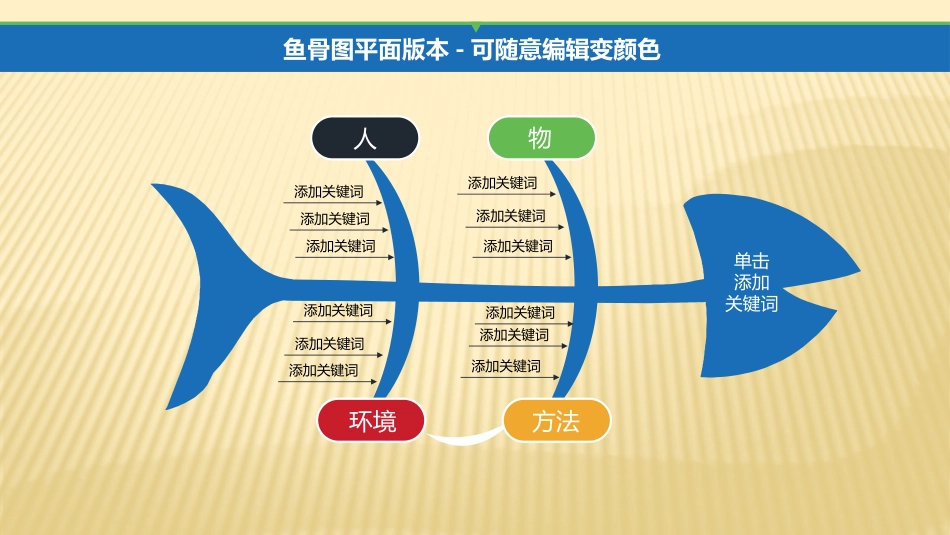 医学鱼骨图模板课件_第2页
