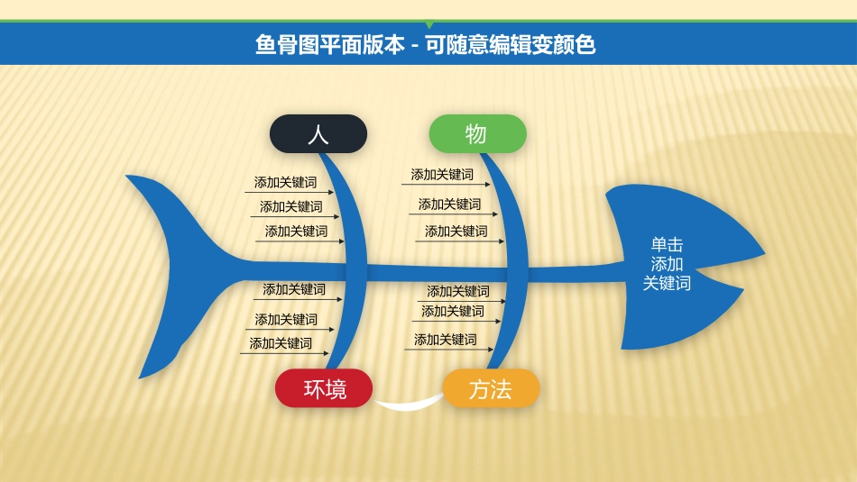 医学鱼骨图模板课件_第3页