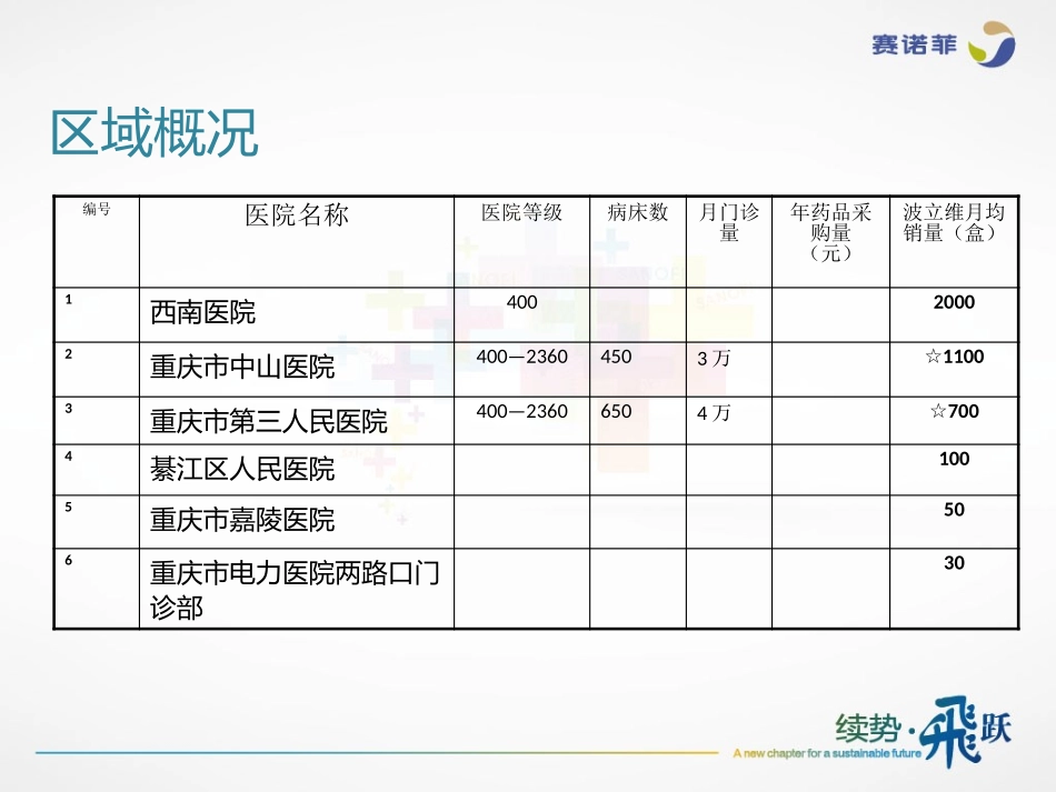 医药代表工作报告_第3页