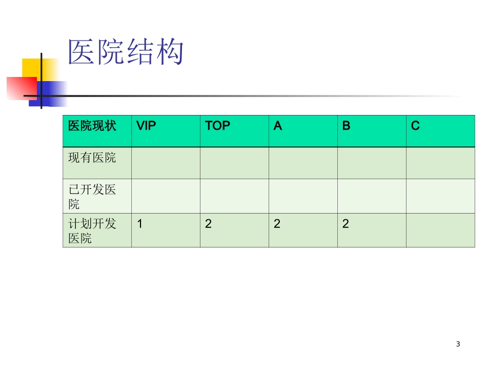 医药代表周工作报告和周工作计划总结模版_第3页