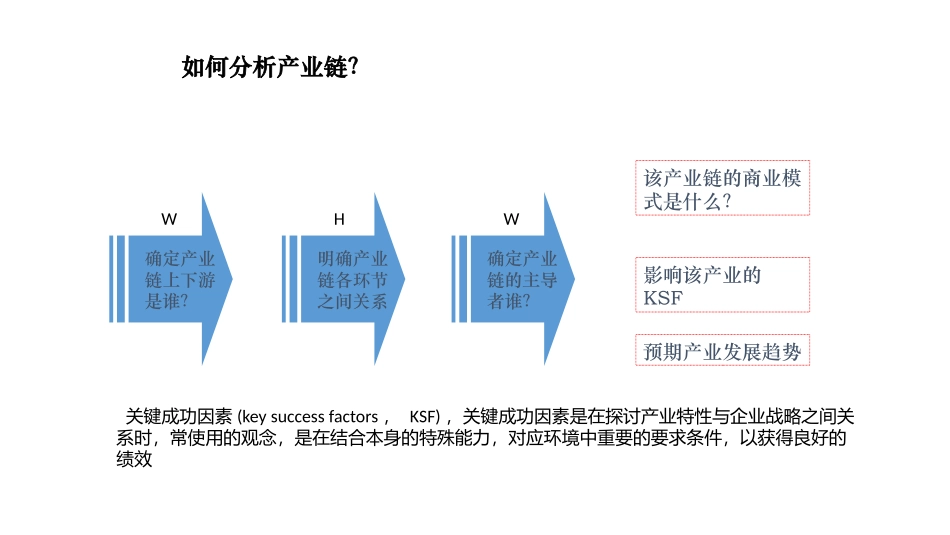 医药行业简要报告_第3页