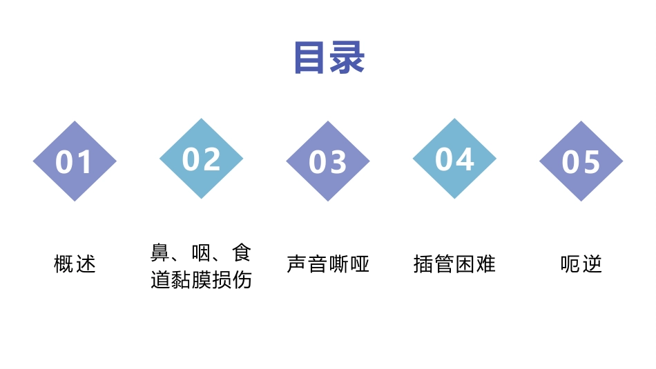医院患者留置胃管法操作并发症的预防及处置流程_第2页