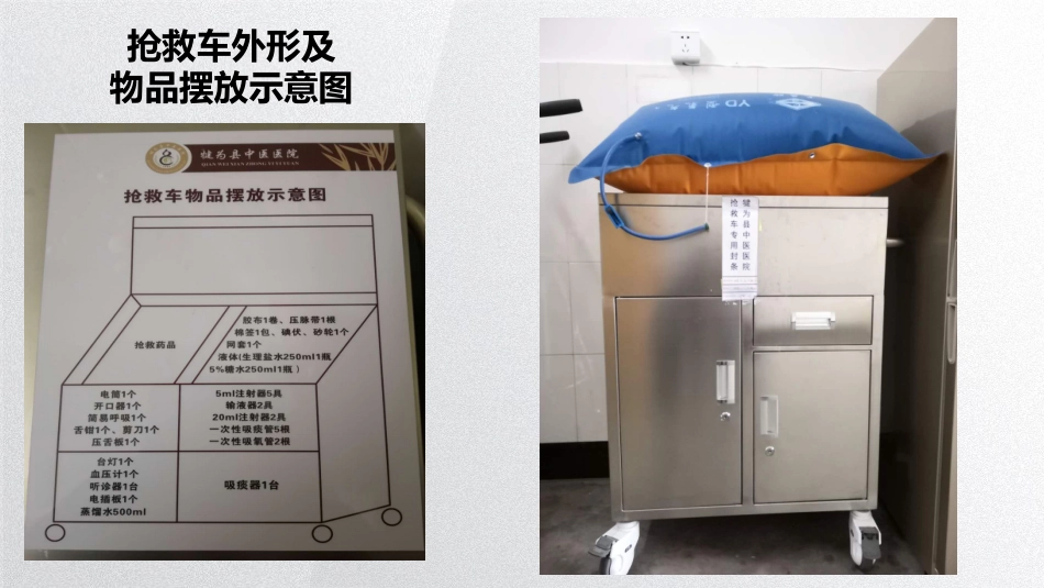 医院科室急救车药品介绍_第3页