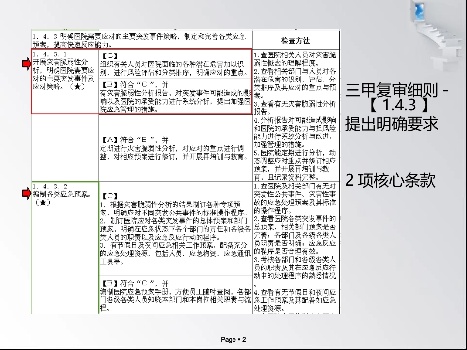 医院灾害脆弱性的分析HVA_第2页