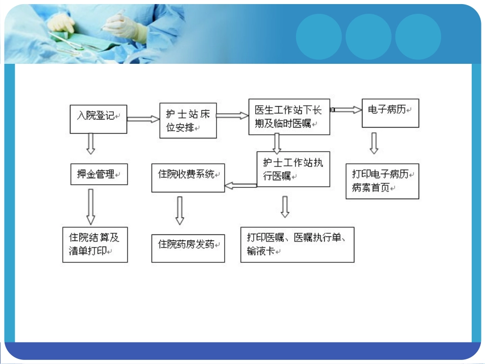 医嘱如何规范执行_第2页