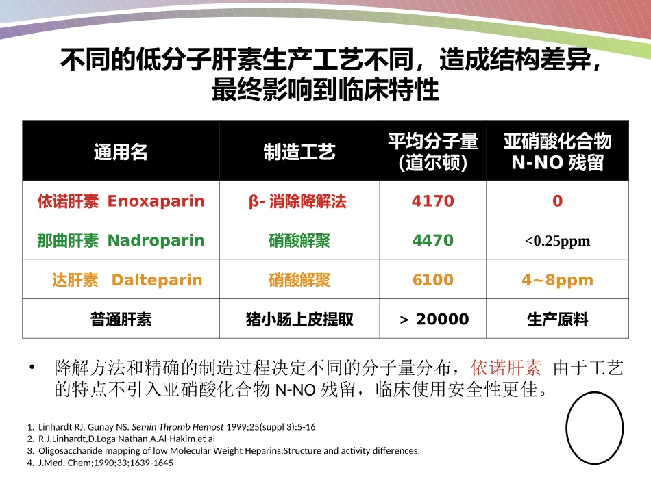 依诺肝素钠学术交流_第3页