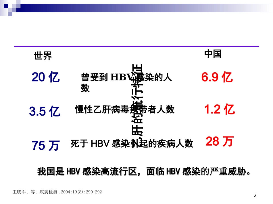 乙肝疫苗接种的经济学效益_第2页