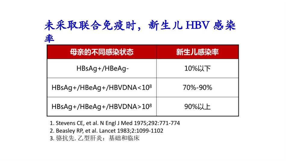 乙型肝炎病毒母婴传播防治指南_第3页