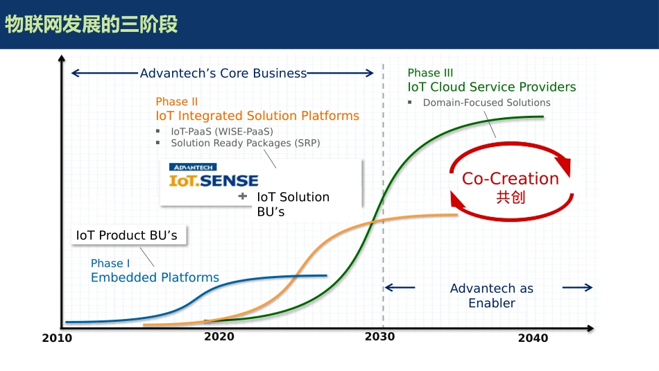 以数字化工业物联网平台实现智能制造转型升级_第2页