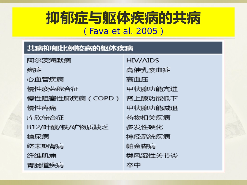 抑郁症和疼痛精简版_第3页