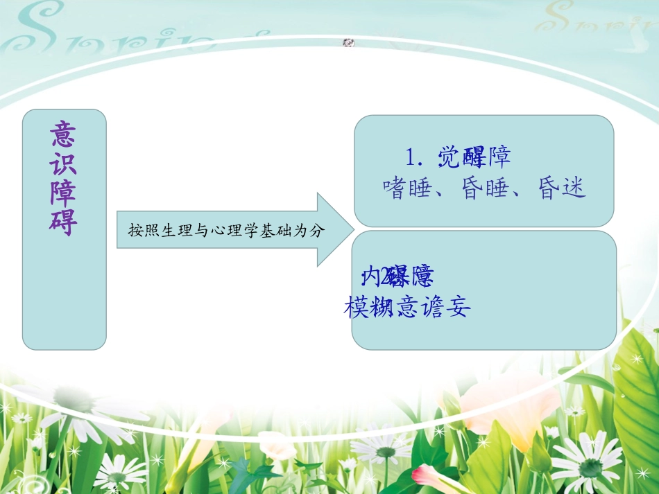 意识障碍的护理常规_第3页